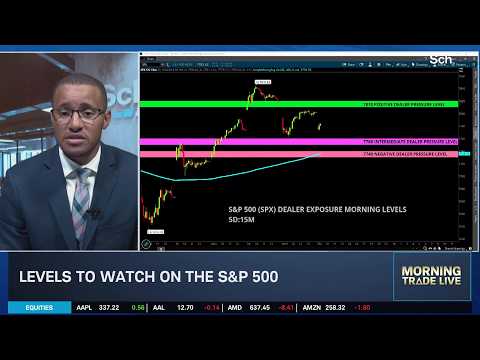 SPX Equal Weight Outperforms, Crude's Climb &amp; Treasury Yield Headwinds Linger