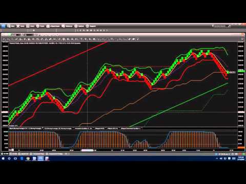 Lbr trading system