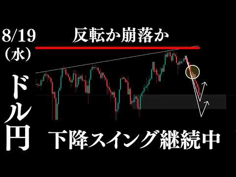 ドル円『下目線継続』反転の兆候はどこか【ドル円分析】
