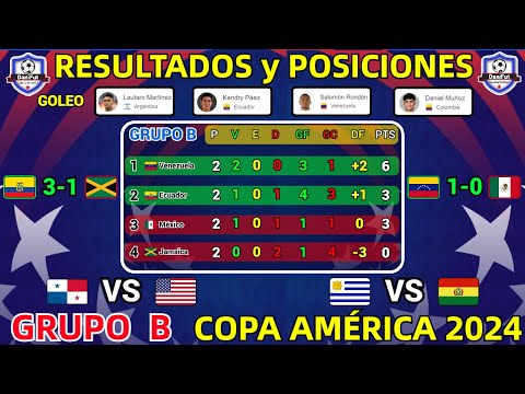 TABLA DE POSICIONES y RESULTADOS HOY COPA AMÉRICA 2024 GRUPO B JORNADA 2