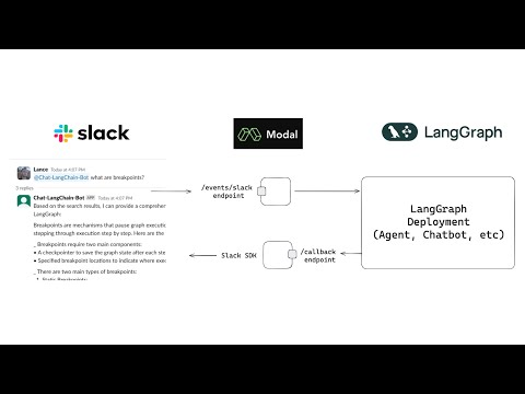 Adding Chat-LangChain To Slack