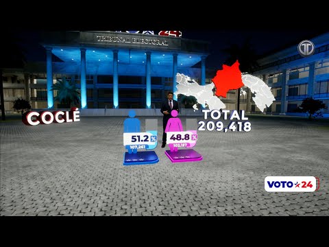 Padrón electoral de Panamá, Colón, Chiriquí, Panamá Oeste, Coclé y Veraguas