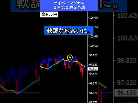 【FX予想30秒】円高ドル安継続、金は史上最高値更新中｜サイバーシグナル #ゴールド #ドル #shorts