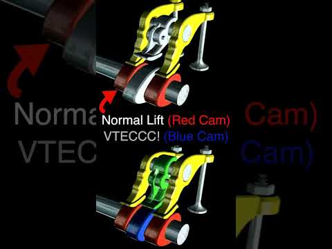 How VTEC Works (In 60 Seconds)
