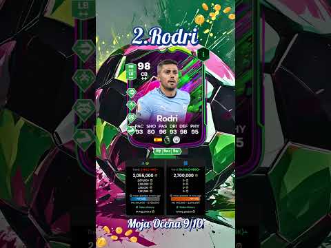 Najlepsi środkowi obrońcy w EA FC 25