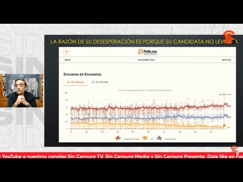 LAS ENCUESTAS SIGUEN MARCANDO UNA NOTORIA DIFERENCIA ENTRE #SHEINBUAM Y #XÓCHITL: ÁNGEL BALDERAS