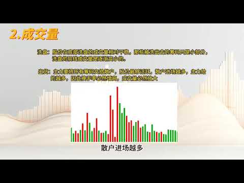 怎么准确判断 洗盘OR出货#股票 #财经 #k线 #投資 #领涨 #英伟达 #特斯拉 #金融 #A股 #股市 #美股