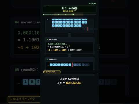 <strong>0.1</strong>+0.2 는 0.3이 아닙니다