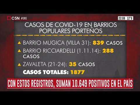 CORONAVIRUS | Casos de COVID-19 en barrios populares de la Ciudad de Buenos Aires