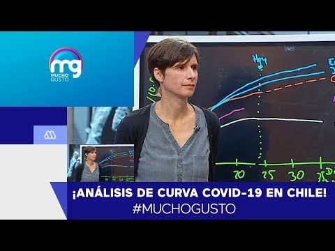 Viróloga analiza curva de Covid-19 y la compara con España e Italia - Mucho Gusto 2020