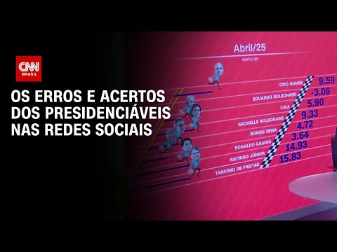 ​Confira o desempenho dos presidenciáveis nas redes sociais | CNN ELEIÇÕES