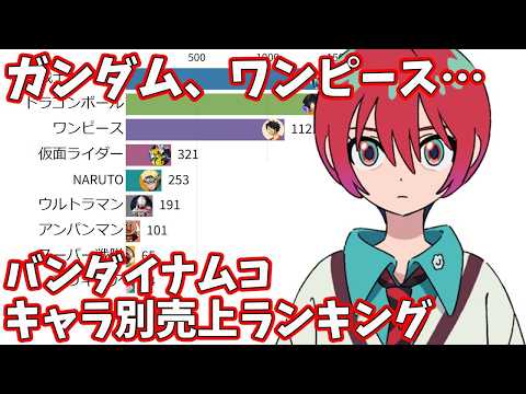 バンダイナムコ - キャラクター(IP)別の年間売上ランキング推移 2008 - 2026【2026年3月期通期決算】
