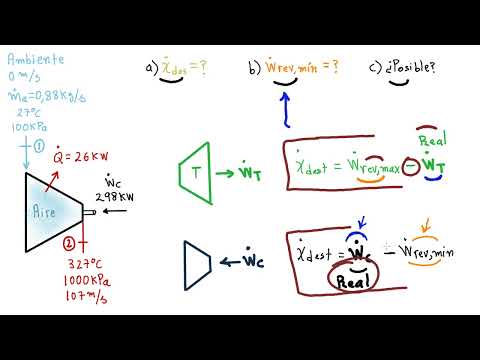 ? ??#7¿QUÉ ES y CÓMO OBTENER LA EXERGÍA DESTRUIDA EN UN COMPRESOR?,VALIOSA CLASE PARA TI [ENTRA]