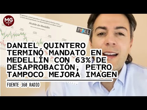 DANIEL QUINTERO TERMINÓ MANDATO DE MEDELLÍN CON 63% DE DESAPROBACIÓN, Petro tampoco mejora imagen