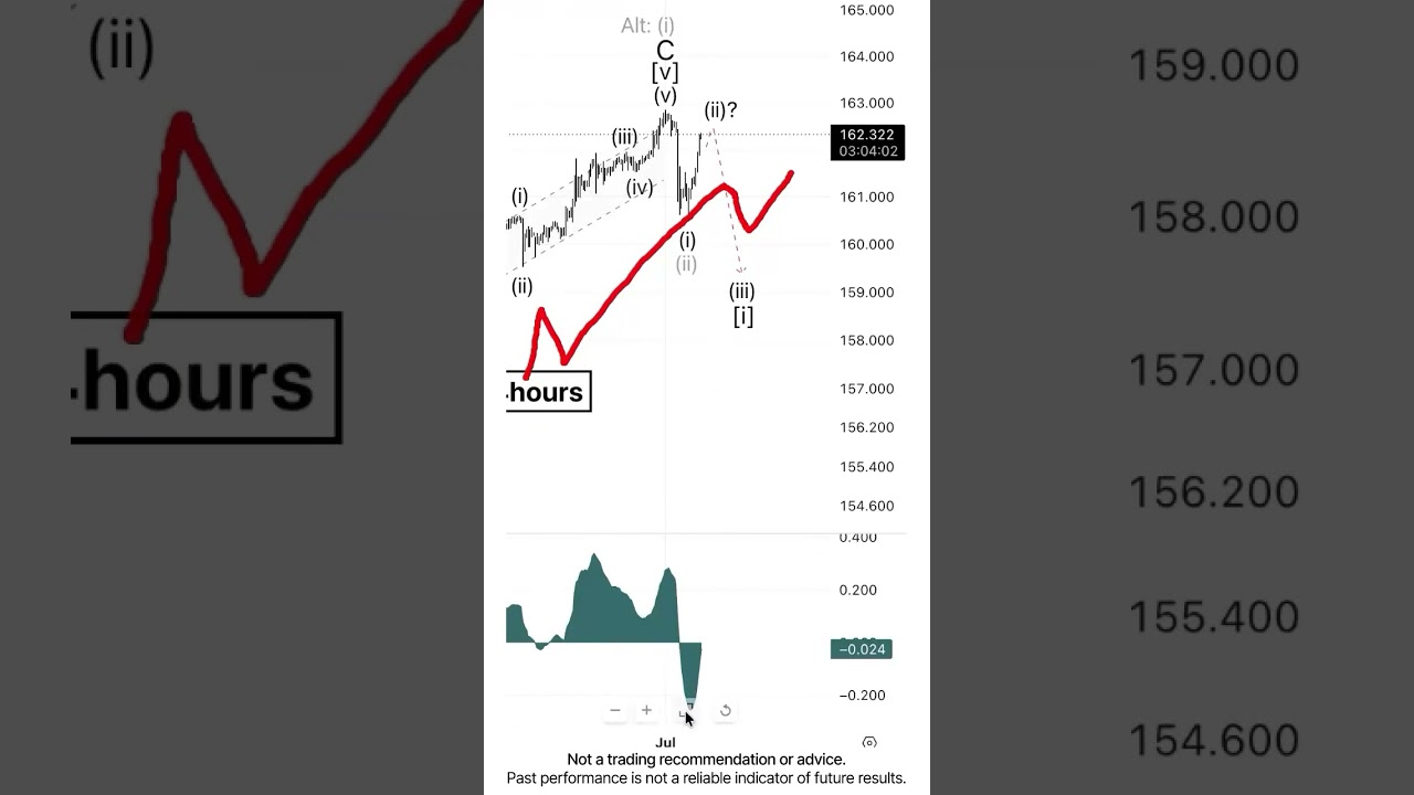 USDJPY Alternative