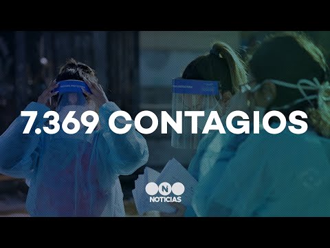 Coronavirus en Argentina: 159 muertos y 7.369 infectados - Telefe Noticias