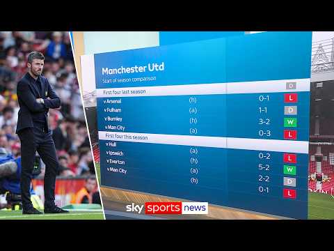 "Big calls like that put Carrick and Man Utd under pressure" | Man Utd equal worst start to season