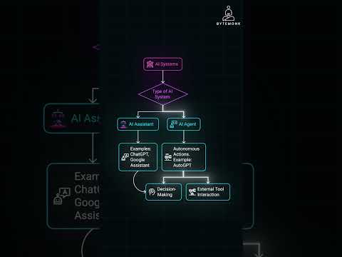 AI Assistant vs AI Agent 🤖 | What's the Difference?
