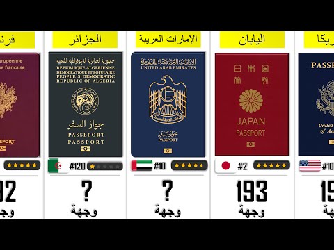 ترتيب أقوى جوازات السفر عالميًا 2026 حسب عدد الدول بدون تأشير من الأضعف إلى الأقوى