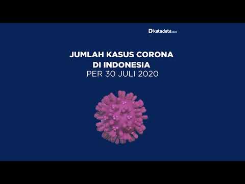 TERBARU: Kasus Corona di Indonesia per Kamis, 30 Juli 2020 | Katadata Indonesia