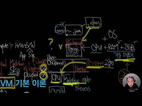 독하게 시작하는 Java - Part 2   6.1 Java와 C++ 메모리 관리 차이
