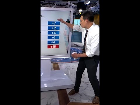 Kornacki breaks down poll showing Dems lead on key issues