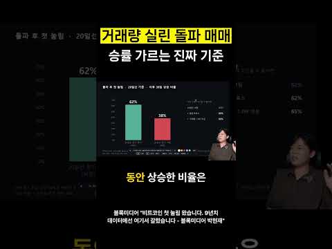 거래량 실린 돌파 <strong>매매</strong> 승률 가르는 진짜 기준