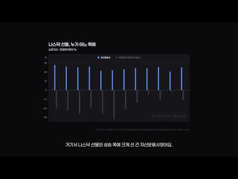 나스닥에 쏠린 돈, 팔까 버틸까? - 한 번 빼고 전부 올랐다
