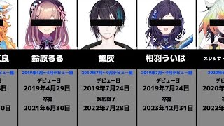 【引退】ホロライブ、にじさんじを去っていったVTuberまとめ※海外勢などは含まない【2024年7月現在】