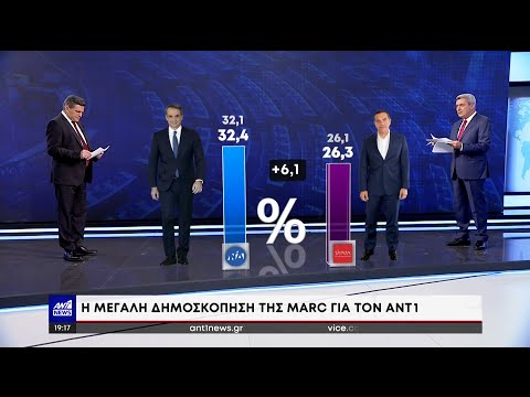 Εκλογές: Δημοσκόπηση ΑΝΤ1 στο κεντρικό δελτίο ειδήσεων της Τετάρτης
