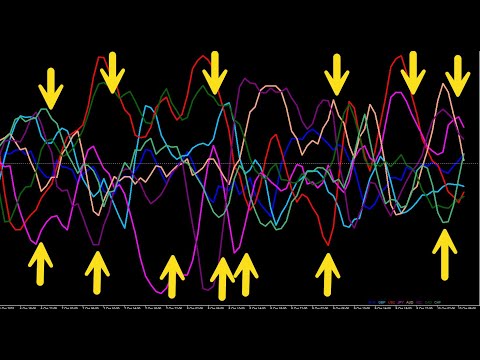 Get a huge advantage. The Spaghetti Indicator show trader the strongest and  the weakest currencies.