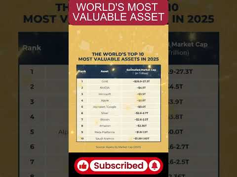 💰 Top 10 Most Valuable Assets in the World 2025 🌍 | Gold, Bitcoin, Nvidia, Apple|#MostValuableAssets