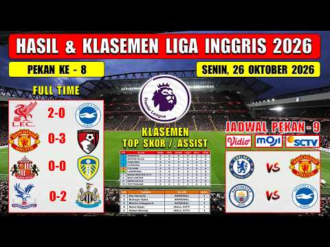 Hasil Liga Inggris Tadi Malam ~ LIVERPOOL vs BRIGHTON ~ <strong>MAN</strong> UNITED vs BOURNEMOUTH ~ EPL <strong>2026</strong> Pekan 8