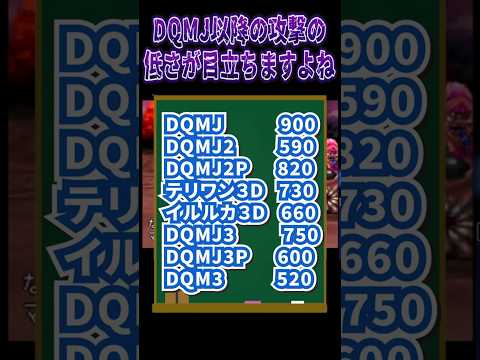 【DQM】"破壊力"を奪われてしまった地獄の帝王エスターク　今後帰り咲いてくれるのか？　DQM