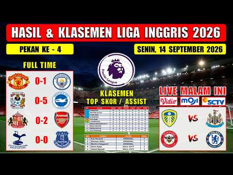 Hasil Liga Inggris <strong>Tadi</strong> Malam ~ MAN UNITED vs MAN CITY ~ EPL <strong>2026</strong> Pekan Ke 4