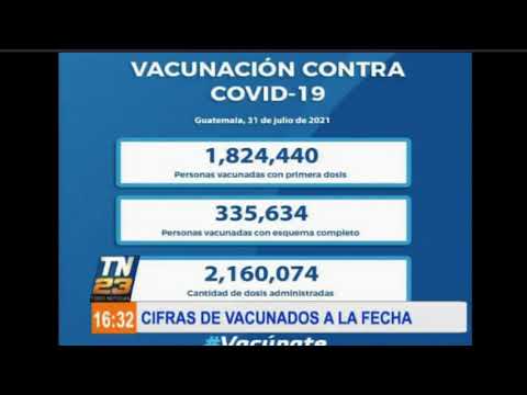 Cifra de personas vacunadas hasta el sábado 31 de julio en Guatemala