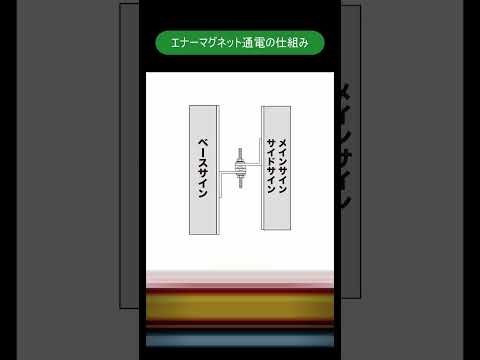 【パチンコ・パチスロホール向け!】🚀人気No.1「ユニットゲート」!ジャグラー・北斗など推し機種サインを簡単交換!オーダーメイドも!#Shorts