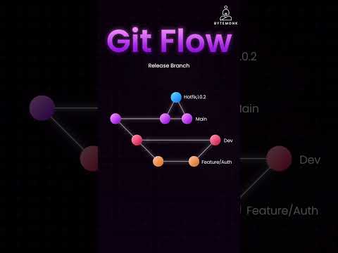Git Branching - Git Flow - Git Mastery Crash Course