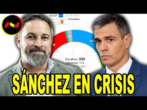 VOX ARRASA en las encuestas y Sánchez SE HUNDE junto con Sumar