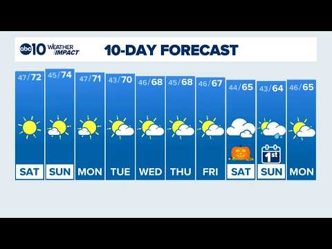 Sacramento Overnight Forecast | 10-<strong>23</strong>-2026