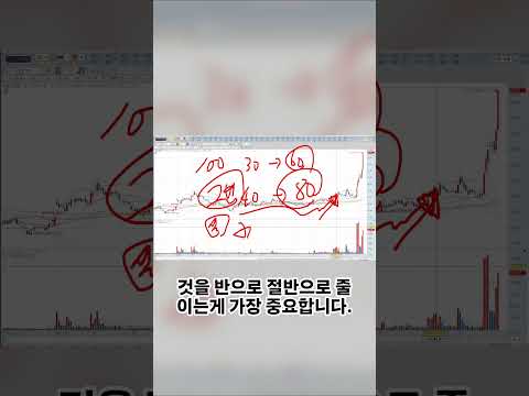 단타 승률을 2배 올리는 <strong>핵심</strong> 비밀