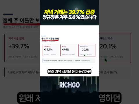 저녁 거래 39.7% 급증, 정규장은 겨우 5.6%였습니다