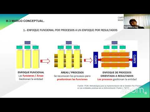 Maestría en Gestión y Administración de la Construcción