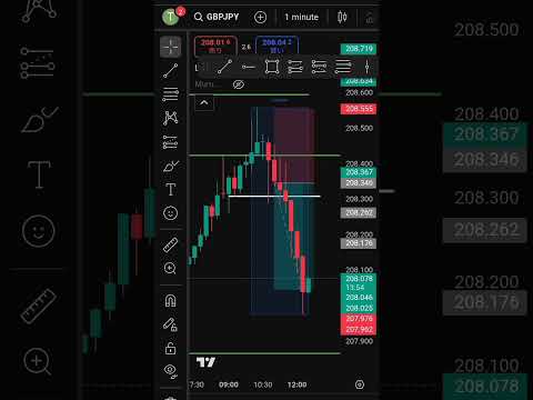 Xauusd and gbpjpy#trading #beach #bestgoldforexsignals #mbenzibeach