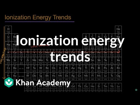 Ionization energy trends | Periodic trends | High school chemistry | Khan Academy