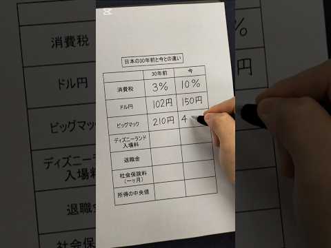 日本の30年前と今との違い