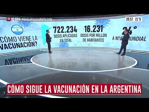 CORONAVIRUS | Así sigue la campaña de vacunación en Argentina