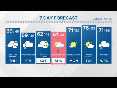 CONNECTICUT FORECAST: Midday - May 9, 2024