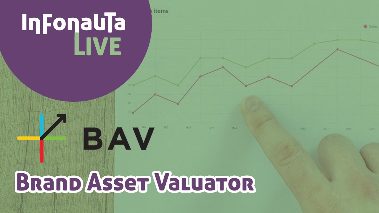Capa da aula Brand Asset Valuator (BAV)