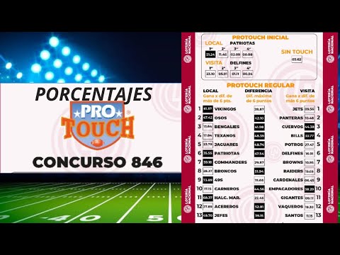 PROTOUCH #846 Análisis de los Porcentajes de Ventas (MOMIOS) ó Los Pronósticos más Apostados